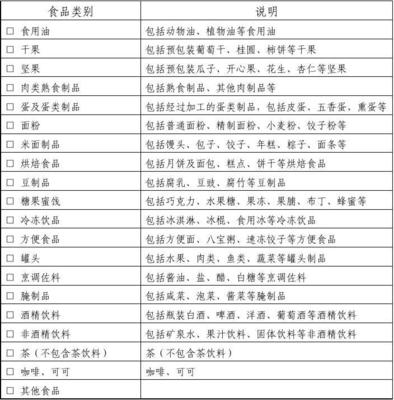预包装食品类别申报表填报指南